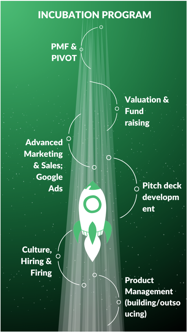 Green Rocket Image